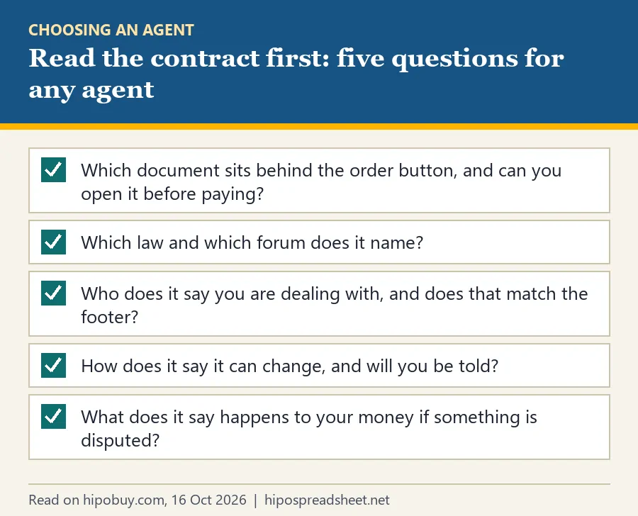 Checklist of five questions: which document is behind the order button, which law and forum, who you deal with, how it changes, what happens in a payment dispute