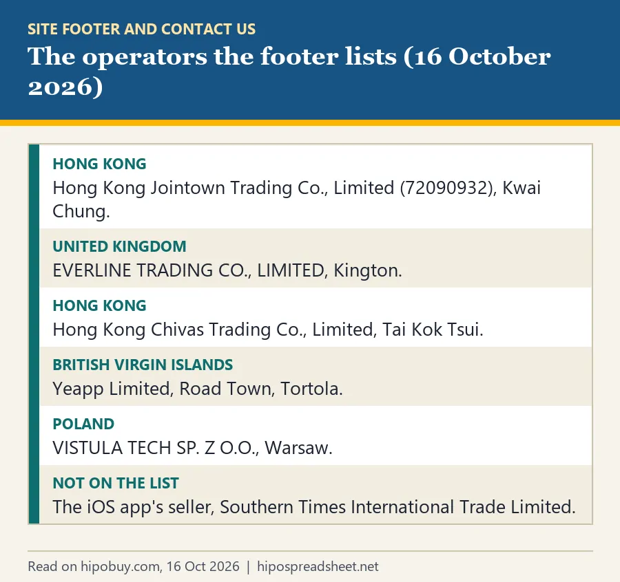Document card listing the five footer operators by place: Hong Kong, United Kingdom, Hong Kong, British Virgin Islands, Poland