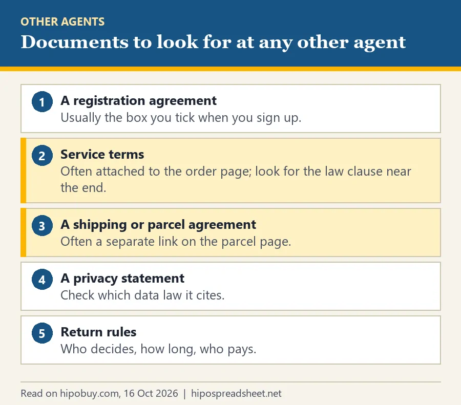 Numbered list of five documents to look for at any agent: registration agreement, service terms, shipping agreement, privacy statement, return rules
