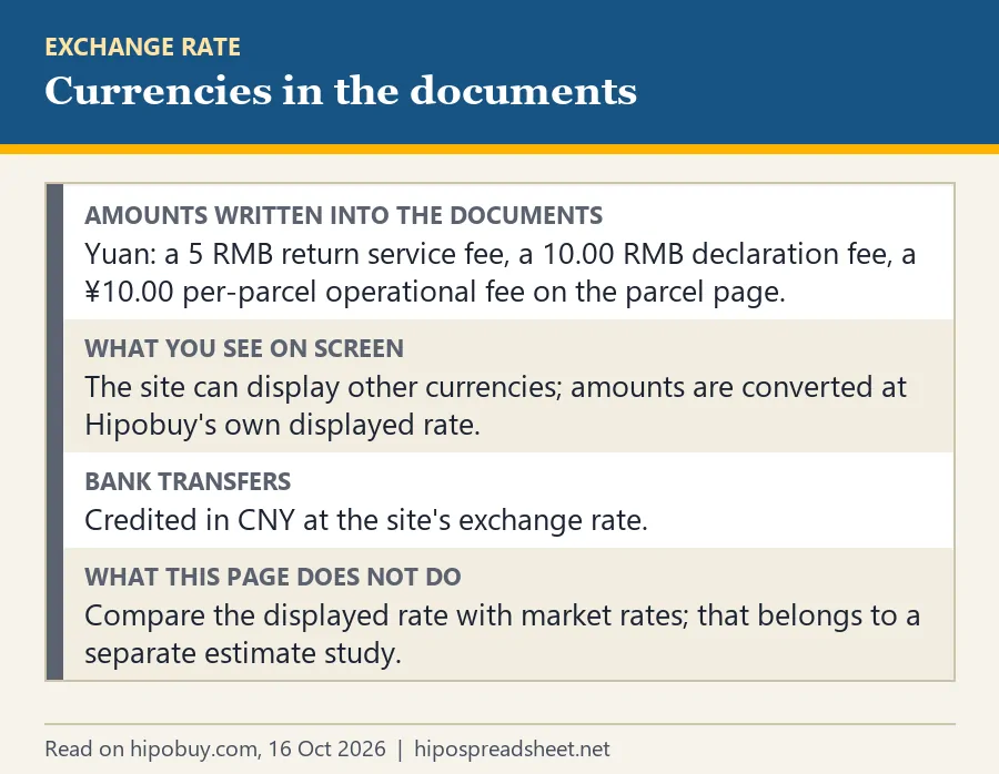 Document card: amounts in the documents are in yuan, screens convert at Hipobuy's displayed rate, bank transfers credited in CNY