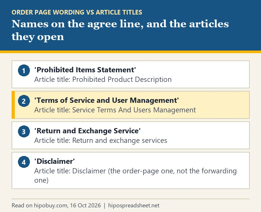 Four rows pairing each name on the agree line with the title of the article it opens