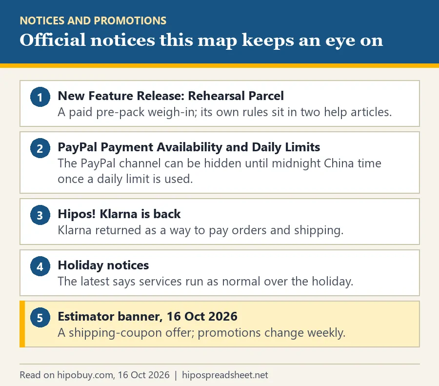 List of five notices: the Rehearsal Parcel feature release, PayPal daily limits, Klarna is back, holiday notices and the estimator coupon banner of 16 October 2026