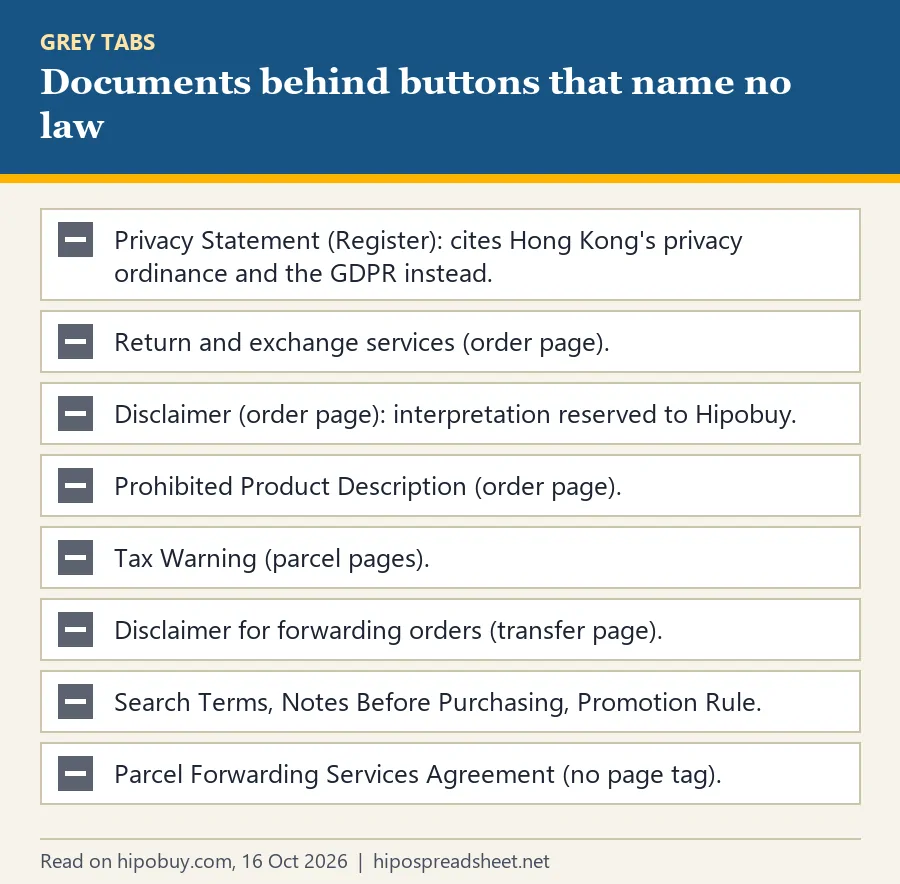 List of eight grey entries: the Privacy Statement, returns, Disclaimer, prohibited items, Tax Warning, forwarding Disclaimer, Search Terms and others, Parcel Forwarding Services Agreement