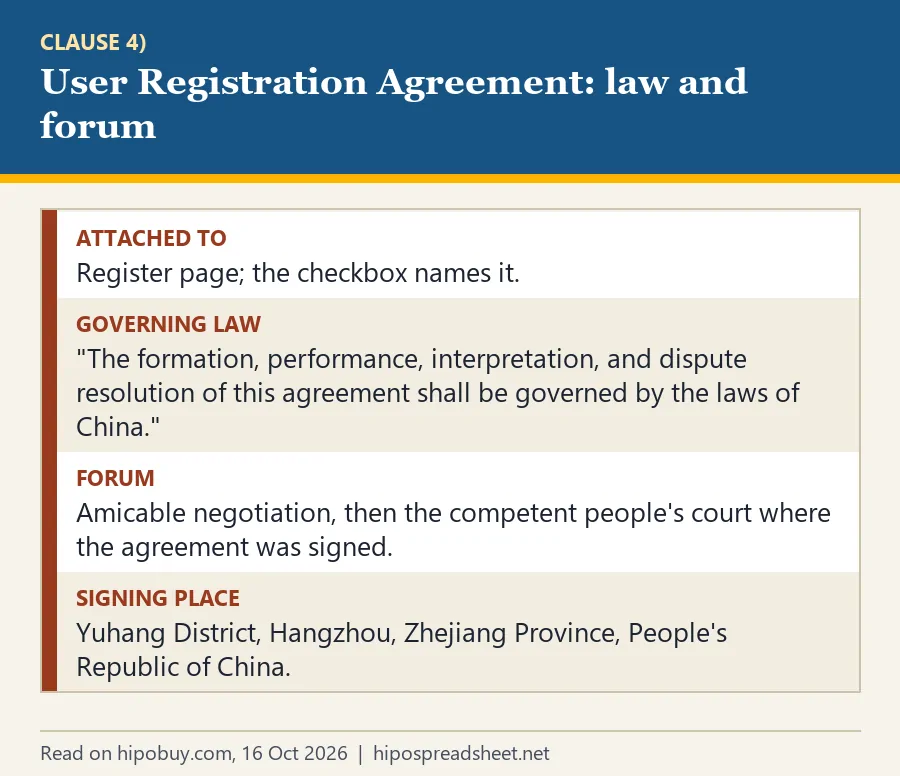 Document card for the Registration Agreement: attached to the register page, governed by the laws of China, negotiation then the court where signed, signing place Yuhang District