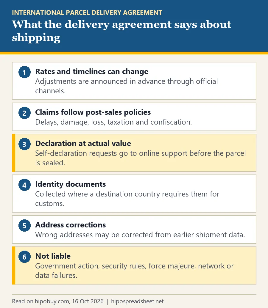 Six numbered points from the delivery agreement: rates can change, claims follow post-sales policies, declaration at actual value, identity documents, address corrections, four causes Hipobuy is not liable for
