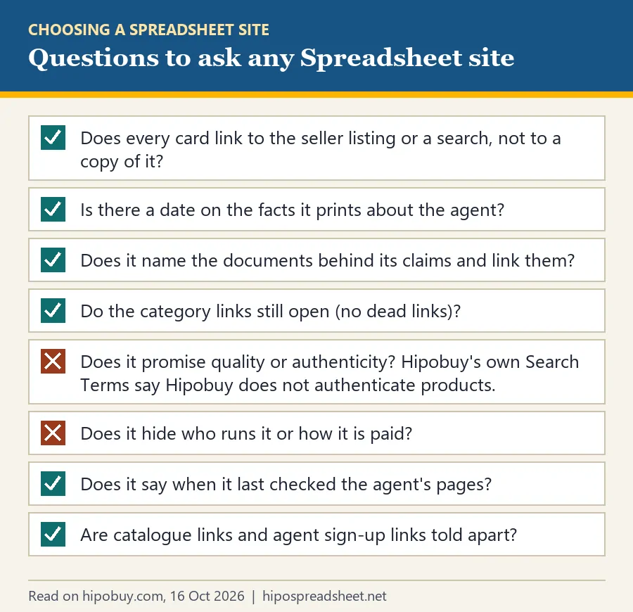 Checklist with four ticks for real links, dates, sources and working category links, and two crosses for authenticity promises and hidden operators